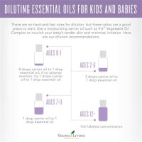 Young Living Essential Oil Dilution Ratio Chart