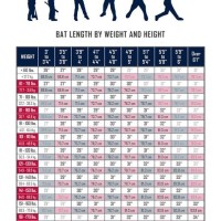 Youth Baseball Bat Size Chart