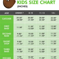 Youth Baseball Batting Gloves Size Chart