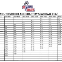 Youth Soccer Age Chart 2017 2018