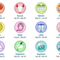 Zodiac Signs Chart 2016