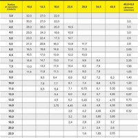 Zoomlion Mobile Crane 25 Ton Load Chart