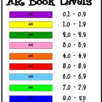 Zpd Reading Level Chart Uk