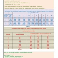 Zurn Roof Drain Sizing Chart